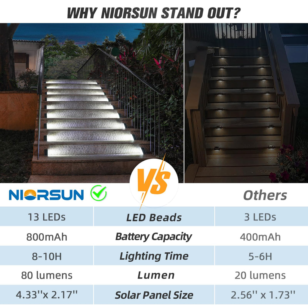 NIORSUN Solar Step Lights,12 Pack Cool White Solar Stair Lights Outdoor Waterproof IP67 Auto On Off,Solar Lights for Steps,Stair,Patio,Yard,Porch,Front Door,Sidewalk,Deck Decor