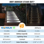 NIORSUN Solar Step Lights,12 Pack Cool White Solar Stair Lights Outdoor Waterproof IP67 Auto On Off,Solar Lights for Steps,Stair,Patio,Yard,Porch,Front Door,Sidewalk,Deck Decor