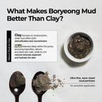 BRMUD Relief Mud Mask | Celeb's Choice Mud Mask - Body Mud Hydrating & Moisturizing Deep Pore Cleanser Face & Body Mask w/ 91.8% Nature-Derived Ingredients - K Beauty Body Mud (3.72 fl oz)