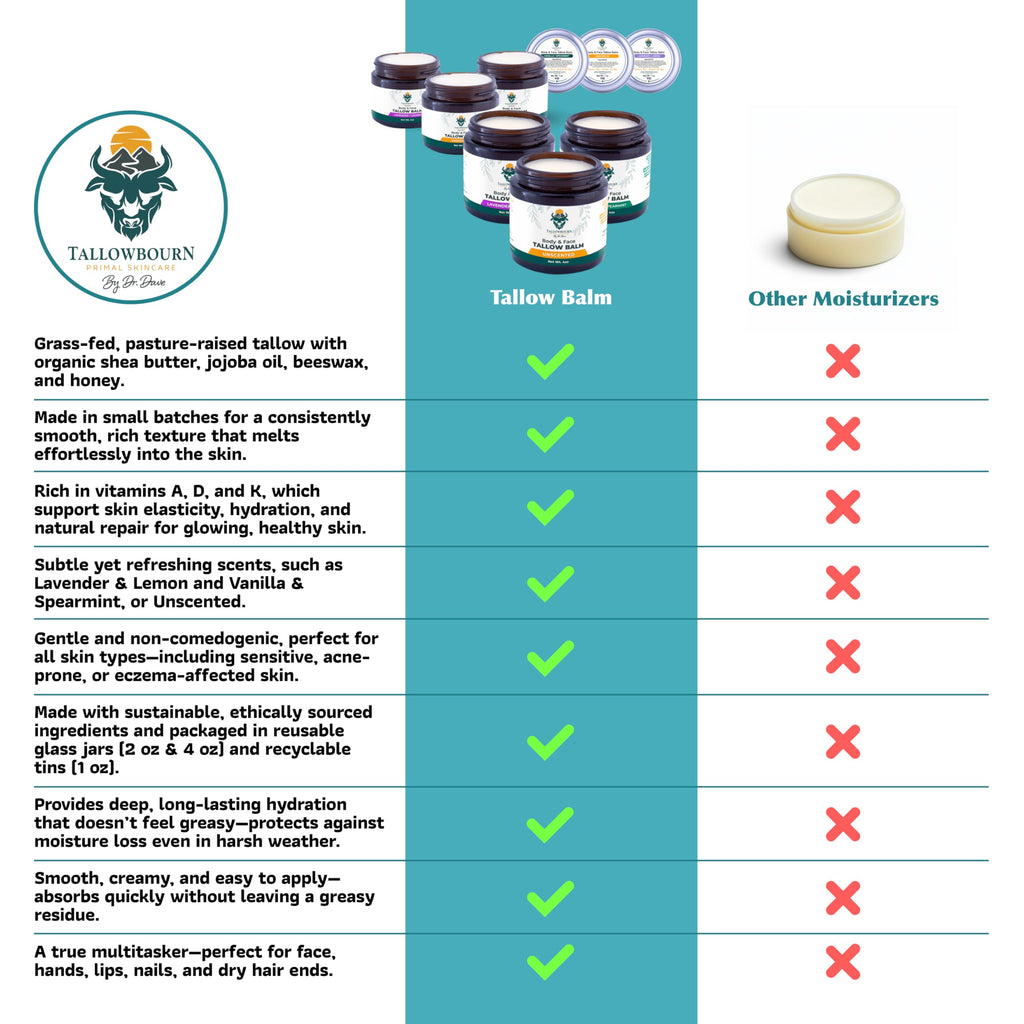 Tallowbourn Grass Fed Beef Tallow Balm for Face and Body with Shea Butter, Organic Jojoba Oil, Honey, and Beeswax – Beef Tallow for Skin – Vanilla and Spearmint – 2 oz