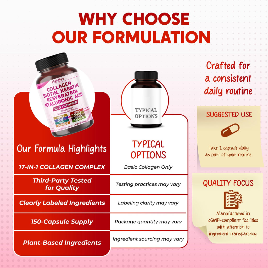 PEAKPURY Collagen Biotin Resveratrol Saw Palmetto - Skin, Joint Health Support