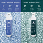 Replacement Filters Compatible with Avalon Branded Bottleless Water Coolers, Lasts 1500 Gallons, Dual Set