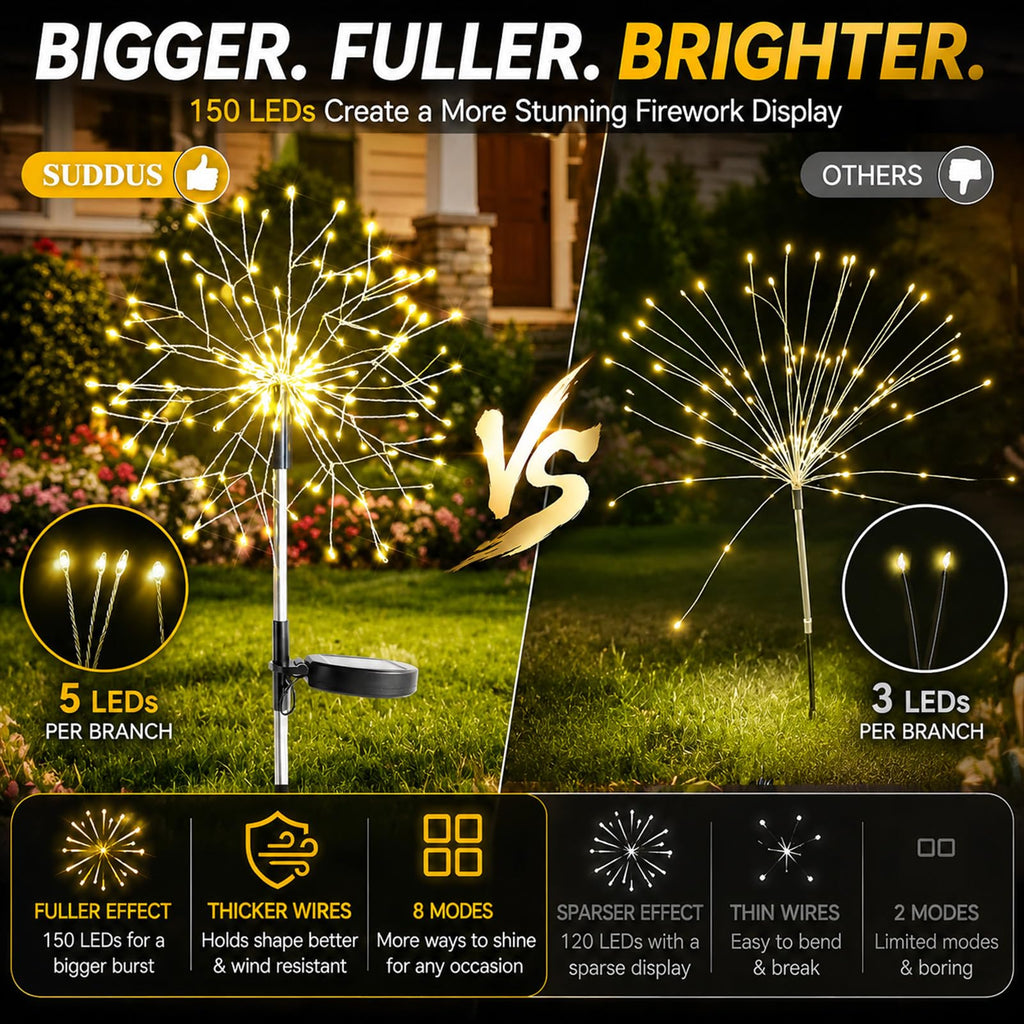 SUDDUS Solar Garden Lights Outdoor 2-Pack 150LED Firework Lights Warm White