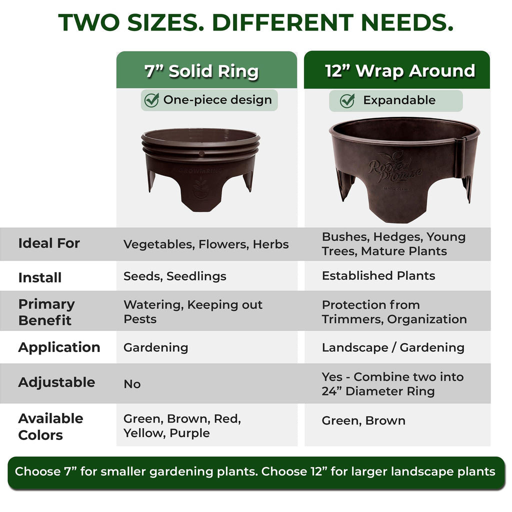 7 inch Solid Planting Grow Rings | 6 Pack Earth Brown | One-Piece Design for Deep Root Watering Veggies, Herbs & Flowers | Mulch & Soil Barrier | Deter Slugs and Cutworms | Heavy Duty | Made in USA
