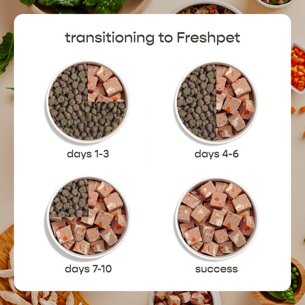 Freshpet Healthy & Natural Dog Food, Fresh Beef Roll, 6lb