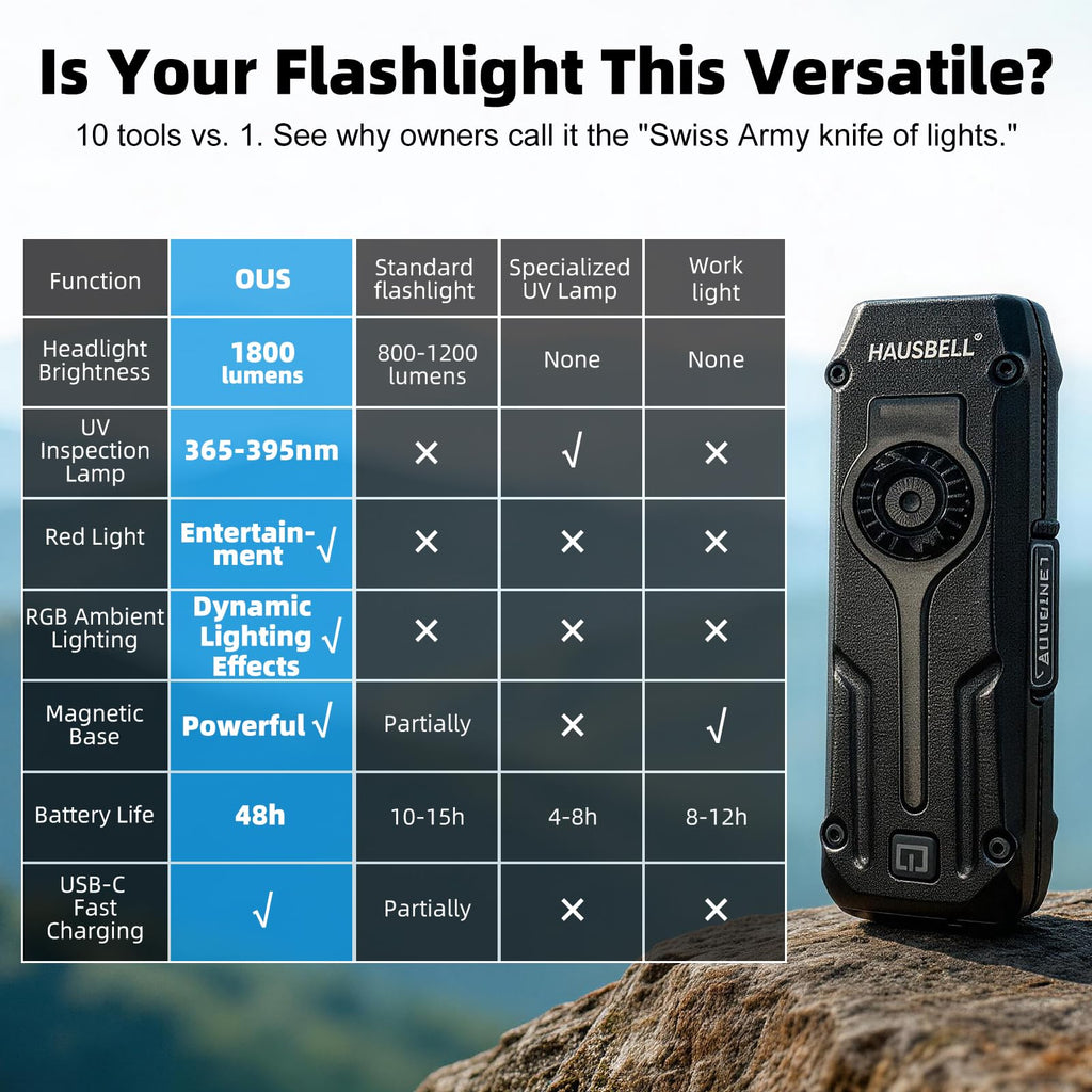Flat EDC Rechargeable Tactical Flashlight, UV Magnetic Small Work light