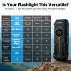 Flat EDC Rechargeable Tactical Flashlight, UV Magnetic Small Work light