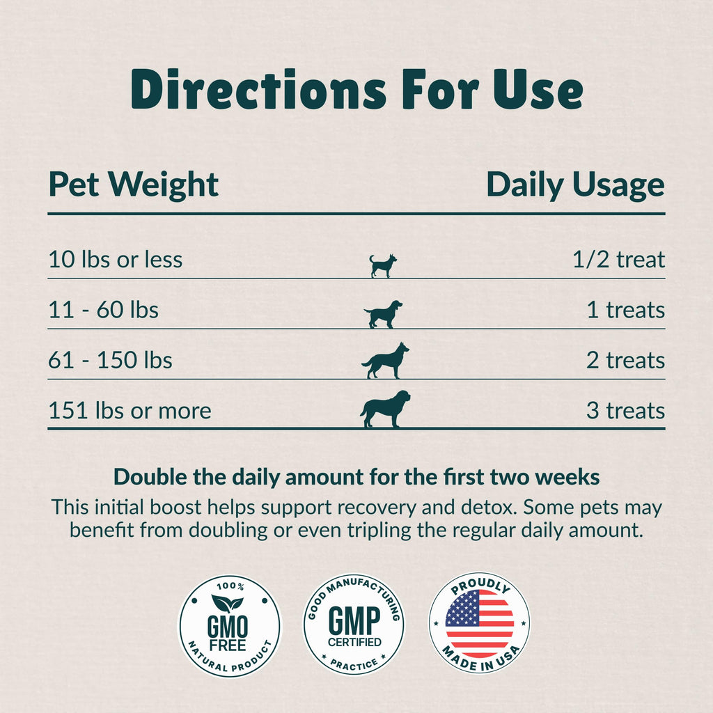 Nzymes® Antioxidant Treats - for Dogs Joints, HIPS, Paralysis, Skin, Coat, Hair Loss, Aging, Digestion, Neurological, Seizures - 60 Treats - Made in The USA
