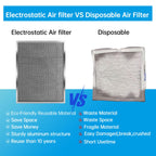 UBeesize 16x25x1 Reusable Electrostatic Air Filter HVAC AC Furnace Filter,MERV 8,Washable, Lasts a Lifetime,Permanent Air Filter,Breathe Fresher,Home And Office(Actual Size:15.5x24.65x0.82 Inch)