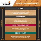 Olympic WaterGuard 1 gal. Harvest Gold Transparent Wood Stain and Sealer