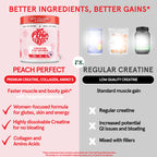 Peach Perfect Creatine Blend for Women – Micronized Creatine Monohydrate with BCAA & Collagen for Glute Strength Support – Strawberry Acai – 30 Servings