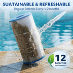 Swimara Pro Series Pool Filter Cartridge, 3oz Trilobal Fabric, Replacement for Hayward CX900RE PA90 Unicel C-8409 Filbur FC-1292, Compatible with Star-Clear Plus C900 C751, 90 Sq. Ft.