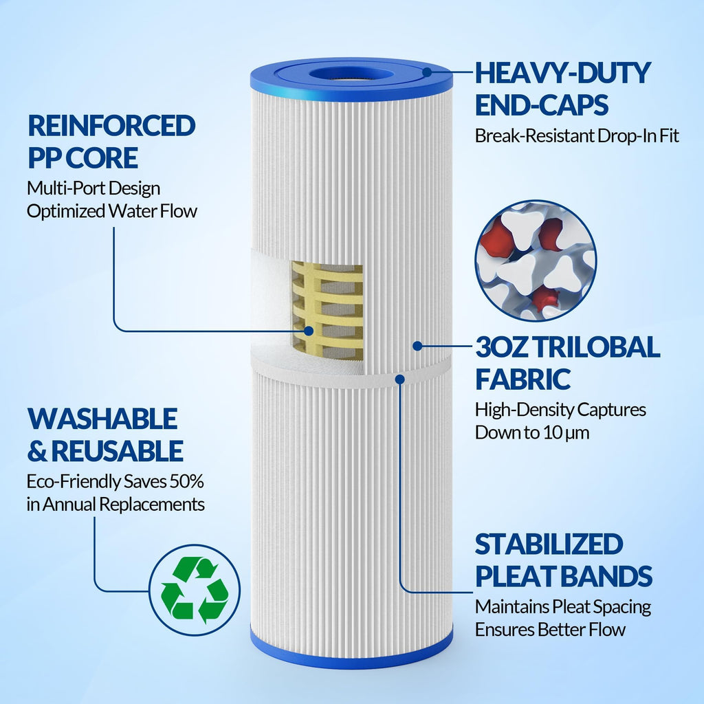 Swimara 2-Pack PRB25-IN, C-4326, FC-2375 Replacement Spa Filter, Compatible with Jacuzzi J-200 & Pentair Hot Tub Filter, 25 Sq.Ft., Pro Series