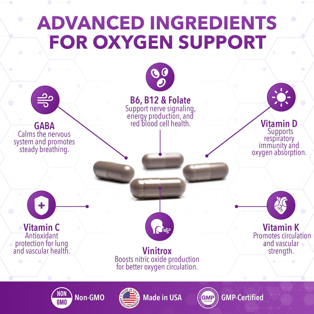 Real Science Oxygenate Miracle – Daily Lung & Circulation Support Supplement for Breathing Comfort and Energy – Supports Respiratory Function and Overall Wellness, 60 Caps