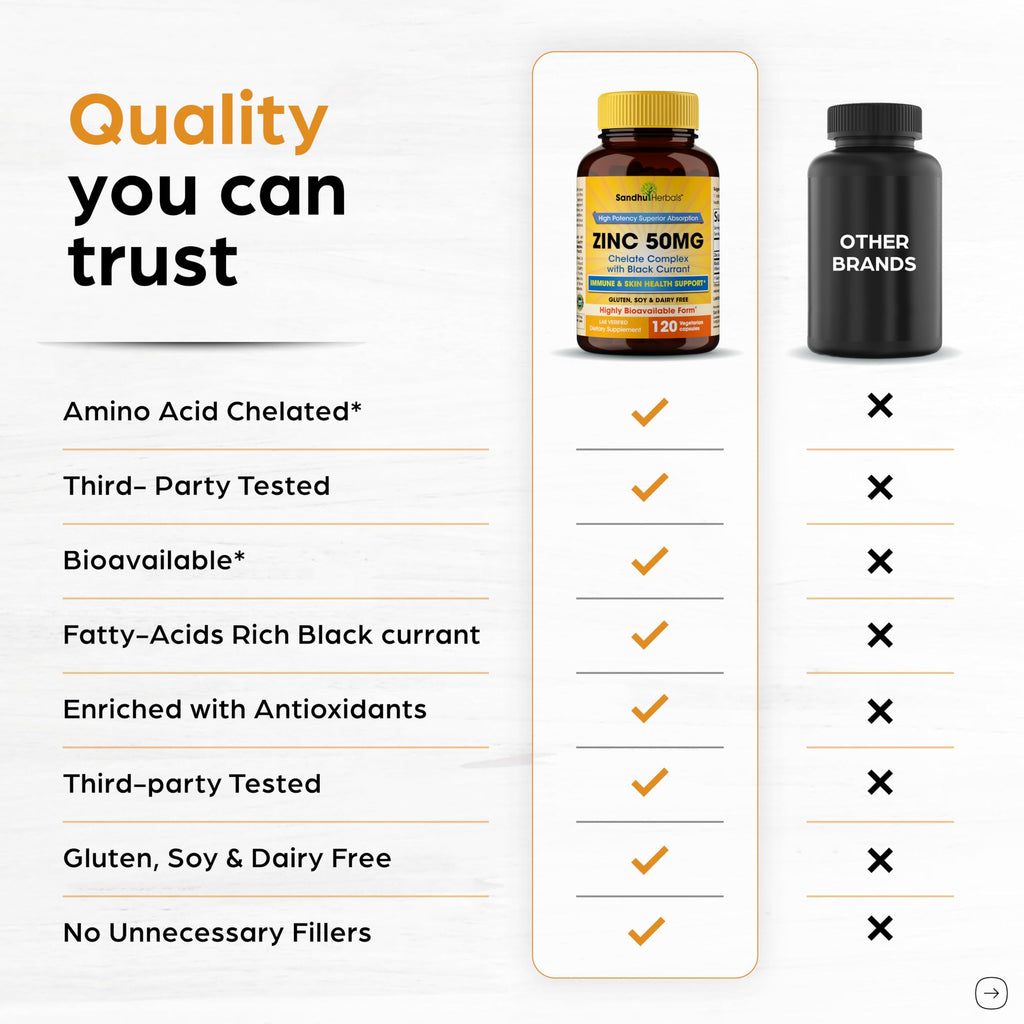 Zinc 50mg Capsules for Men and Women, 120 Count | Highly Absorbable Zinc Supplements for Immune System Support | Zink 50 mg Mono Methionine Chelated Complex |Helps with Skin Health & Overall Immunity