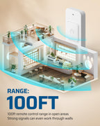 DEWENWILS Wireless Light Switch and Receiver Kit, 15A/1875W High Power, No Wiring, Magnetic Remote Control, 100FT Range, Programmable, for Ceiling Lights, Fans, Lamps