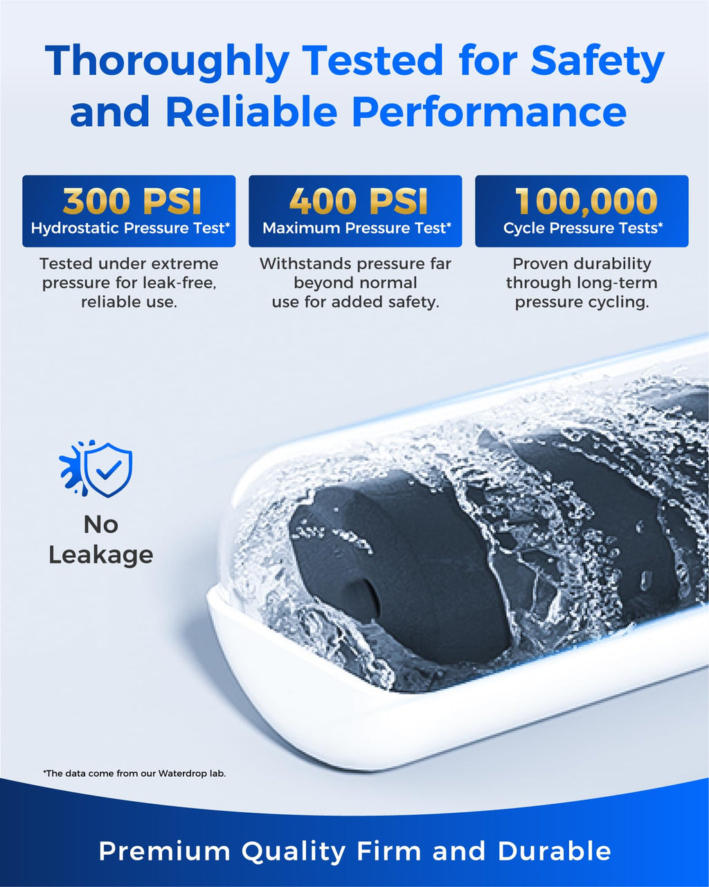 Waterdrop Plus WDP-F27 NSF 401 Certified Refrigerator Water Filter, Reduce PFOA/PFOS, Replacement for Samsung® DA29-00020B Water Filter HAF-CIN, HDX FMS-2, RF28HMEDBSR