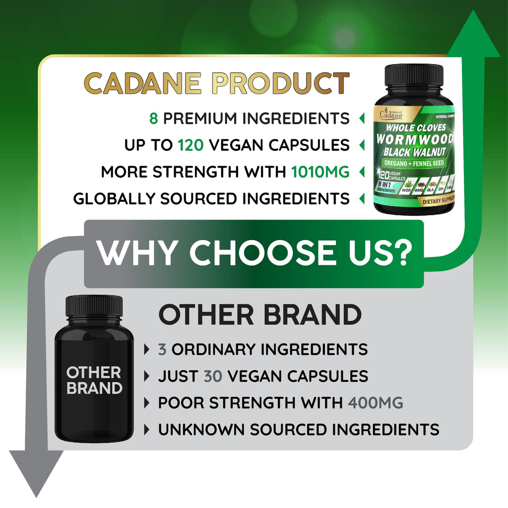 Cadane Wormwood Whole Cloves Black Walnut with Ginger, Garlic, Oregano, Fennel & Black Pepper | Digestive & Wellness Support | 120 Capsules – 60-Day