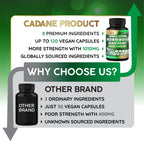 Cadane Wormwood Whole Cloves Black Walnut with Ginger, Garlic, Oregano, Fennel & Black Pepper | Digestive & Wellness Support | 120 Capsules – 60-Day