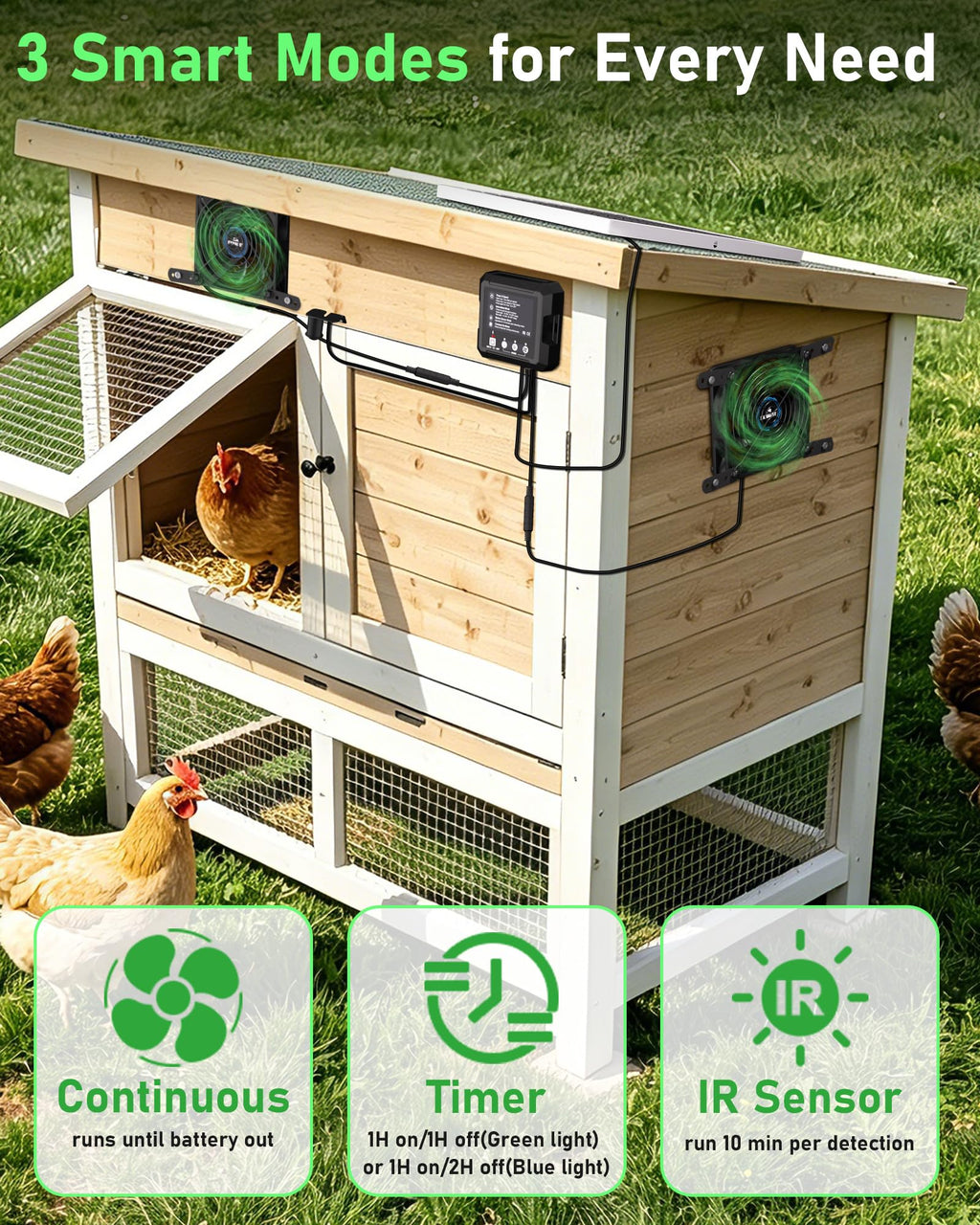 Solar Powered Fan for Chicken Coop, 25W Solar Panel, 2 * 4.7" Fans, 3 Smart Mode, Solar Exhaust Fan for Chicken Coop, Shed, Pet House