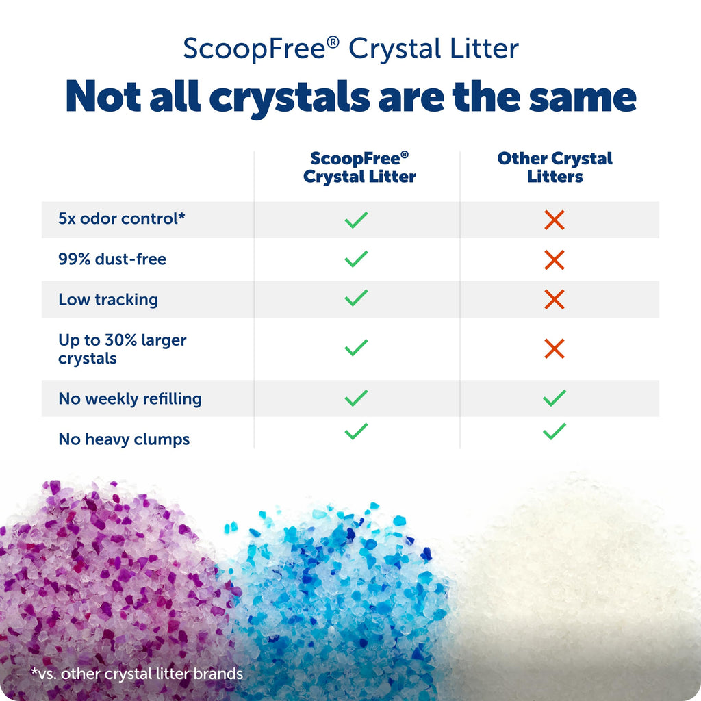 PetSafe ScoopFree Premium Crystal Litter, Lavender Scent, 4.3Lb Bag, 2 Pack