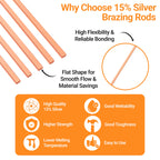 15pcs Brazing Rods AWS BCuP-5 15% Silver Solder Phos Copper Brazing Alloy Flat Welding Rods 0.050"x1/8"x10" for HVAC, Refrigeration, and Industrial Applications