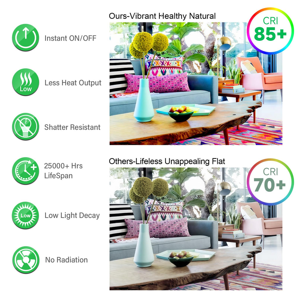 MAXvolador 12-Pack A19 LED Light Bulbs, 100 Watt Equivalent LED Bulb, 5000K Daylight White, 1100 Lumens, E26 Medium Base, CRI 85+, Non-Dimmable