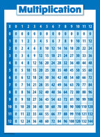 Palace Learning Multiplication Table Poster for Kids - Educational Times Table Math Chart (LAMINATED, 18" x 24")