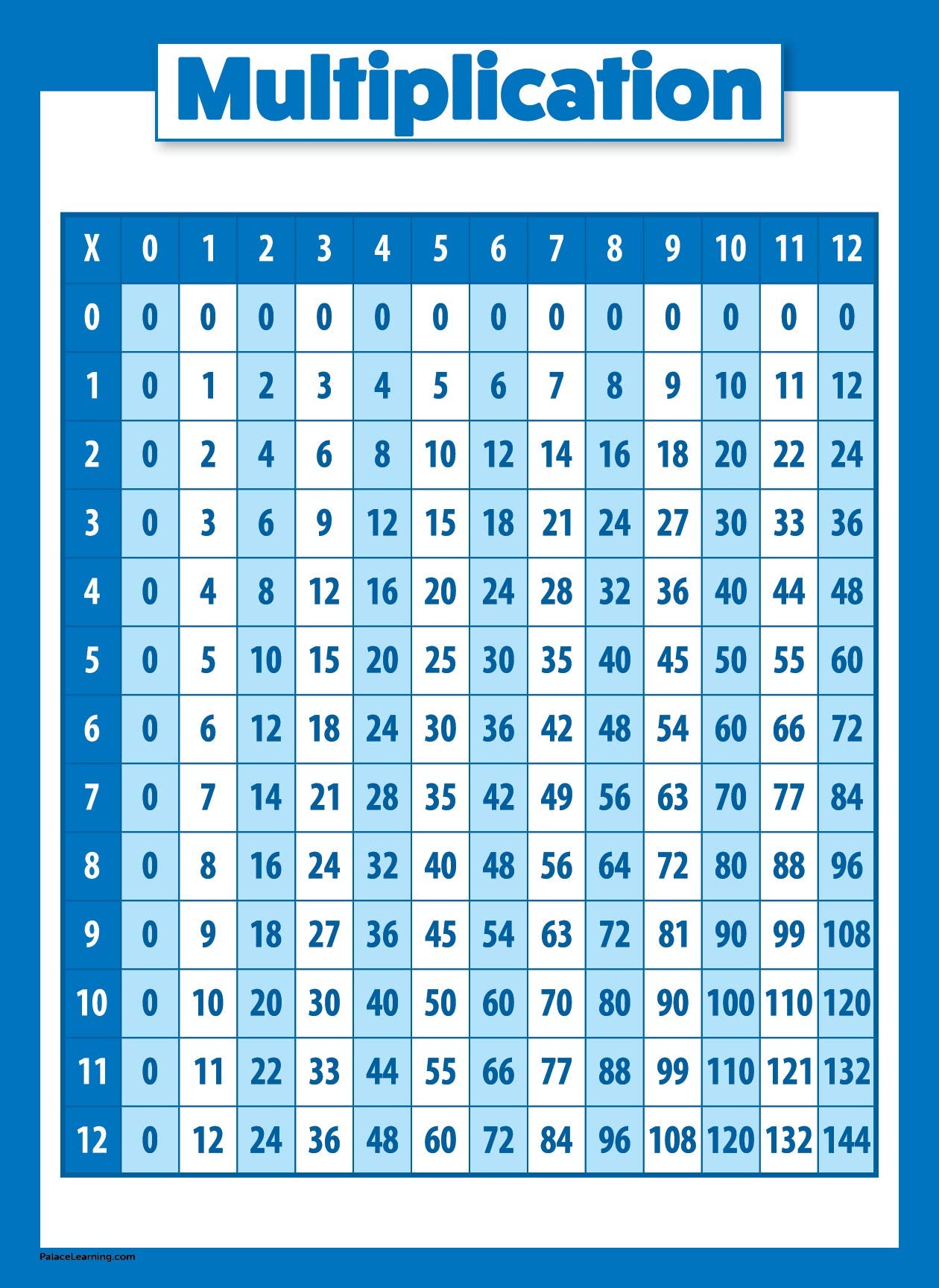 Palace Learning Multiplication Table Poster for Kids - Educational Times Table Math Chart (LAMINATED, 18" x 24")