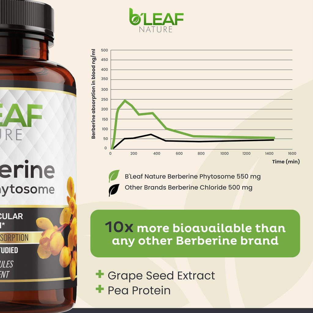 B’Leaf Nature Berberine Phytosome, 120 Capsules – 1100mg Berberine Supplement for Metabolic and Cardiovascular Support – Vegan, Gluten-Free, Non-GMO Berberine Phytosome Capsules for Immune Wellness