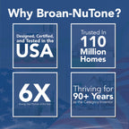 Broan-NuTone Bathroom Exhaust Fan with Heater Quiet 1.5 Sones, 80 CFM and 3-Level CCT Lighting, Powerful Ventilation and Warm Comfort for Any Bathroom