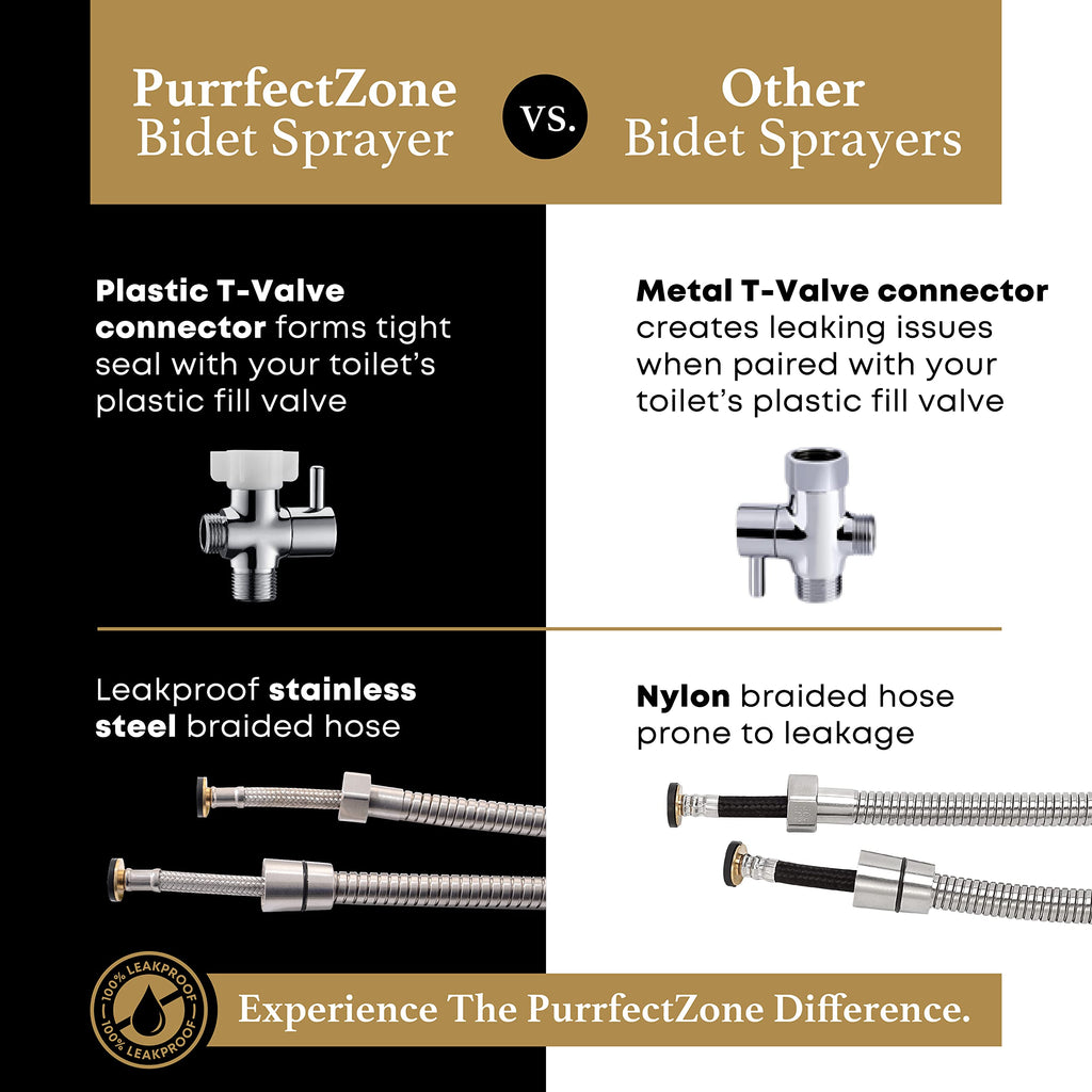Purrfectzone Bidet Sprayer for Toilet, Handheld Sprayer Kit, Cloth Diaper Sprayer Set - Easy to Install - Stainless Steel