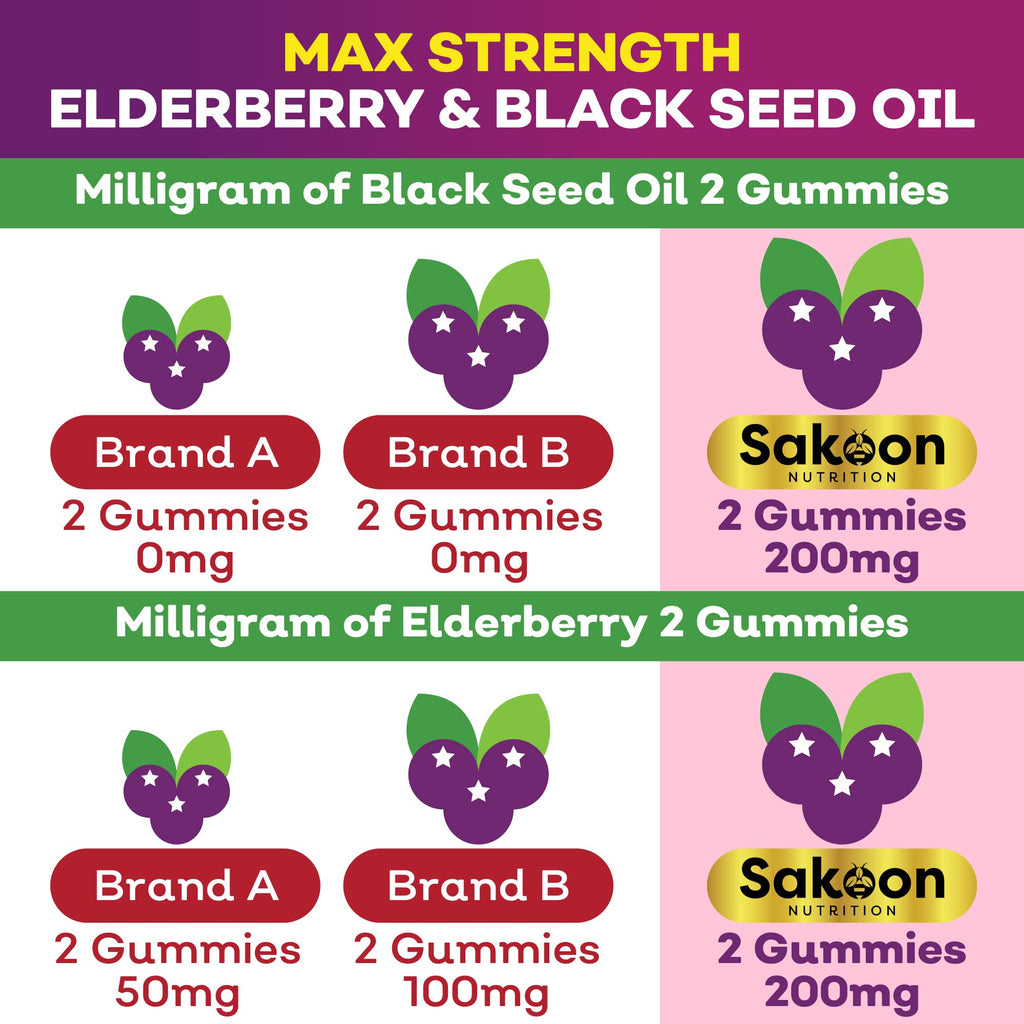 Sakoon nutrition Elderberry & Black Seed Oil Gummies for Kids, Immune Support, with Vitamin C and Zinc, Delicious Berry Flavor, 60 Gummies