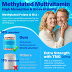 Methylated Multivitamin for Women & Men Gummies w/ Omega-3, Calcium, D3 K2, Methylfolate & B12, TMG, Daily Vitamin A, C, E, B Complex, Magnesium, CoQ10, Probiotic for Overall Health- Vegan, Sugar Free