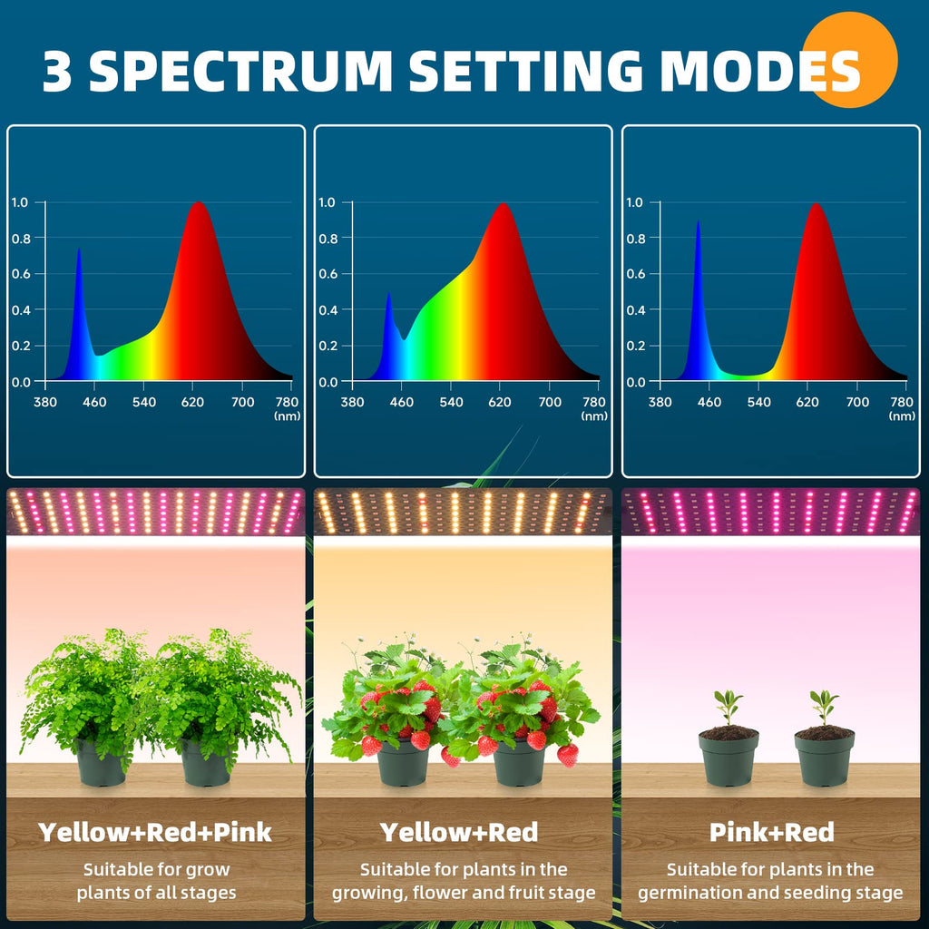 Barrina Grow Lights for Indoor Plants, 2 x 10W Ultra-Thin Grow Light Panel