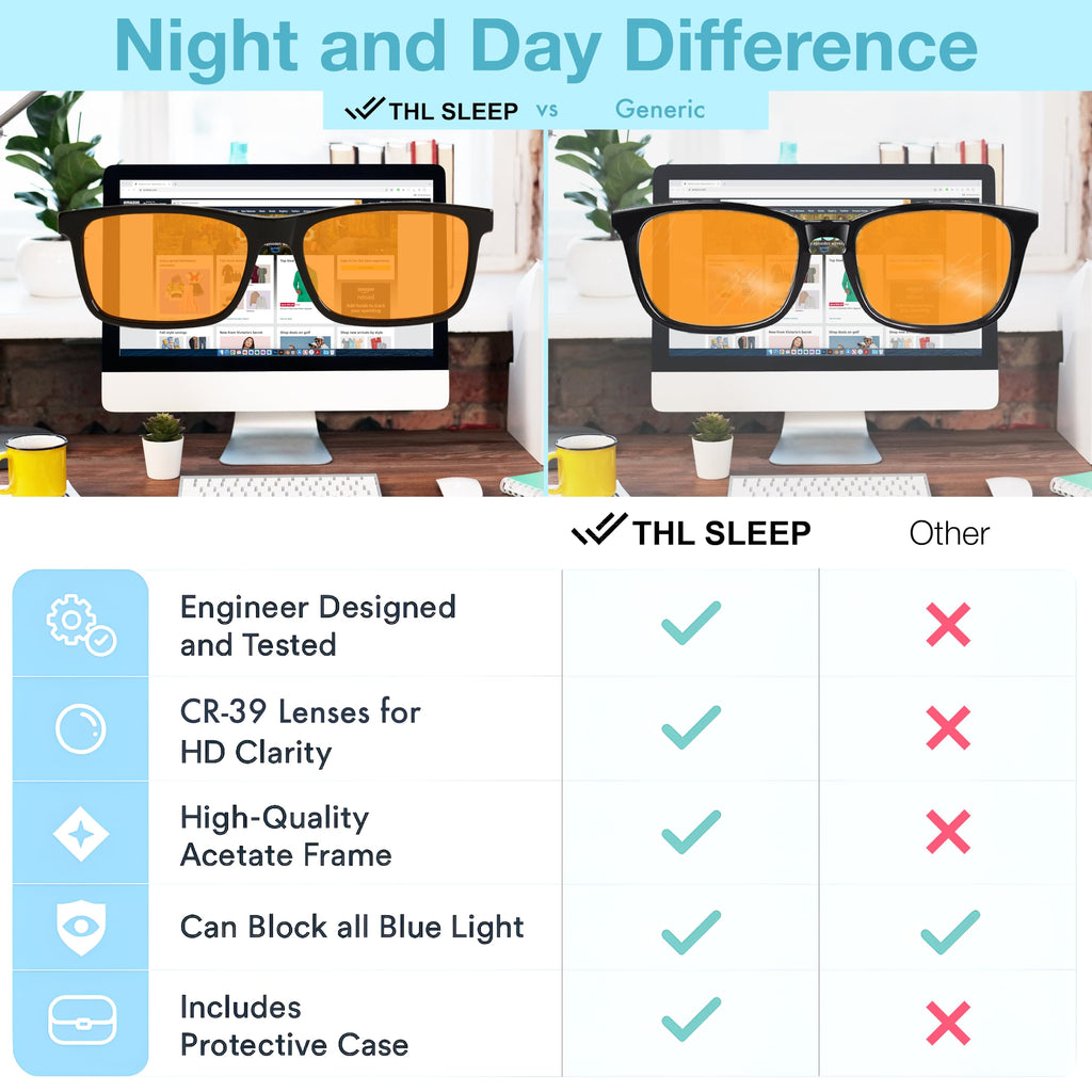 Orange +1.5 Blue Light Blocking Reading Glasses for Women & Men - Reader Sleep & Migraine Glasses - 1.5 Amber Readers Blue Light Glasses for Computer Eye Strain Eye Fatigue - Blue Blockers (+1.50)