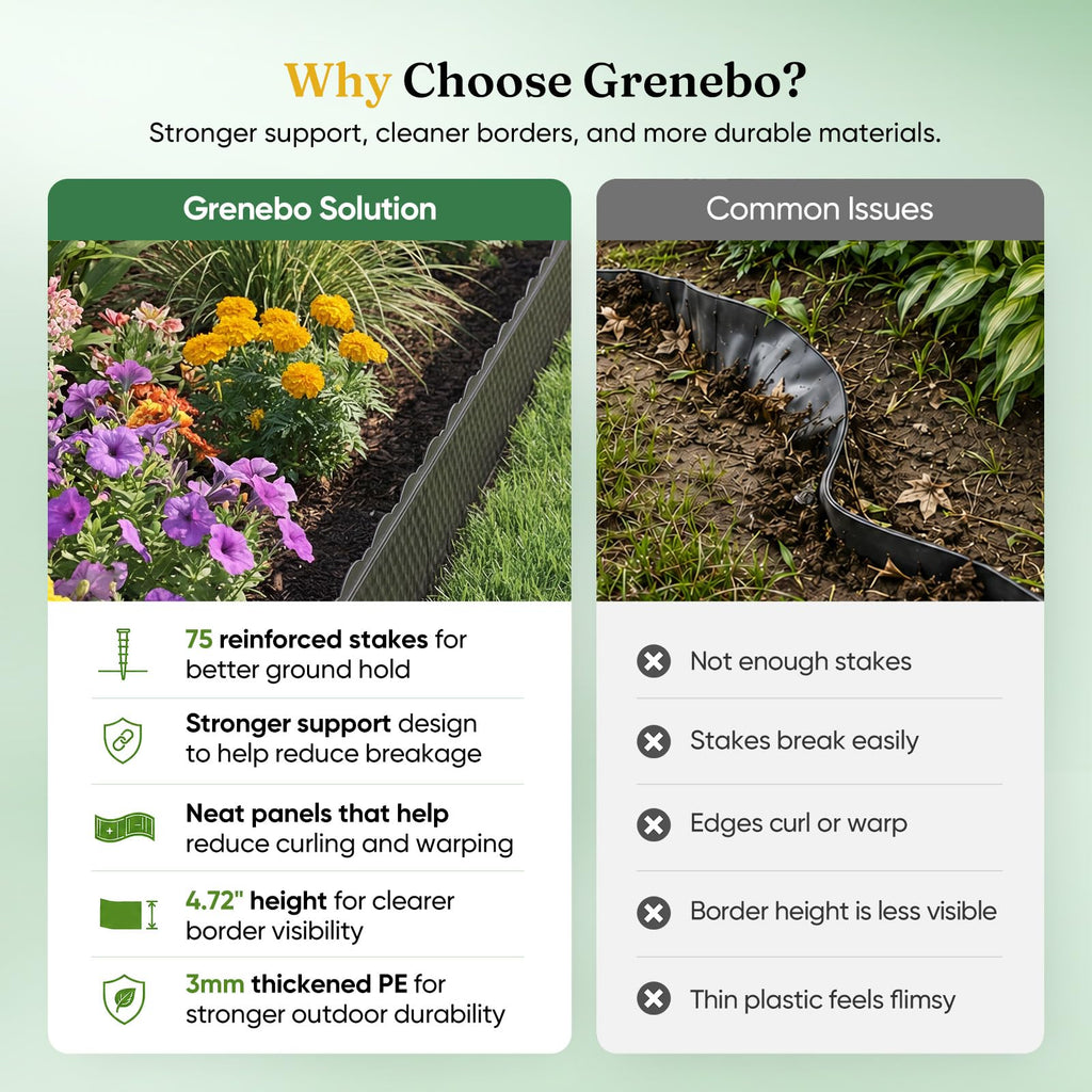 Grenebo 4.72 in x 33.2 Ft Garden Edging Border Kit, Flexible No Dig