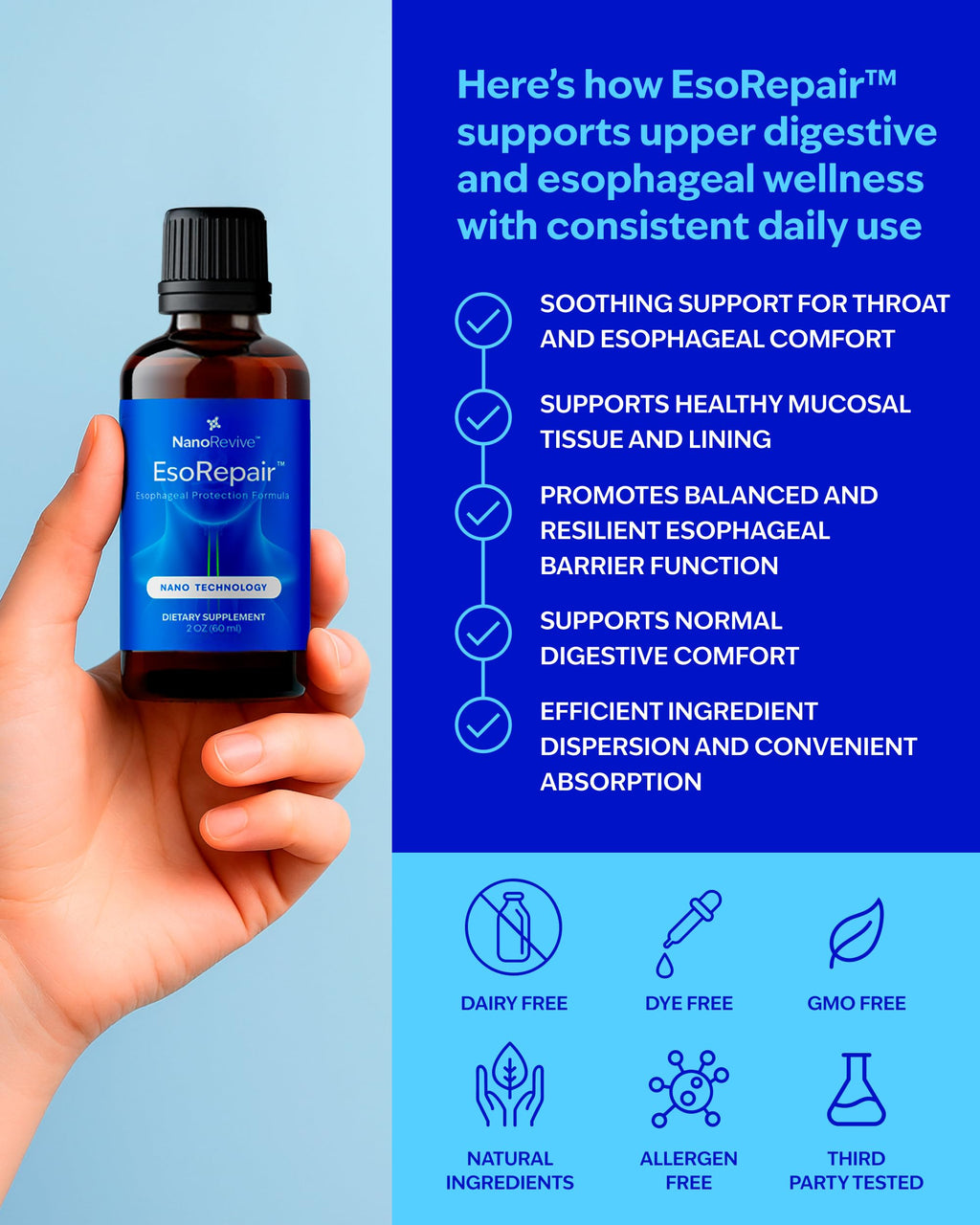 EsoRepair Nano Esophageal Health Supplements for Men & Women - Digestive Comfort, Heartburn Relief & Tissue Healing - Slippery Elm Bark, Zinc L-Carnosine & Aloe Vera Extract - Non-GMO & Dairy Free