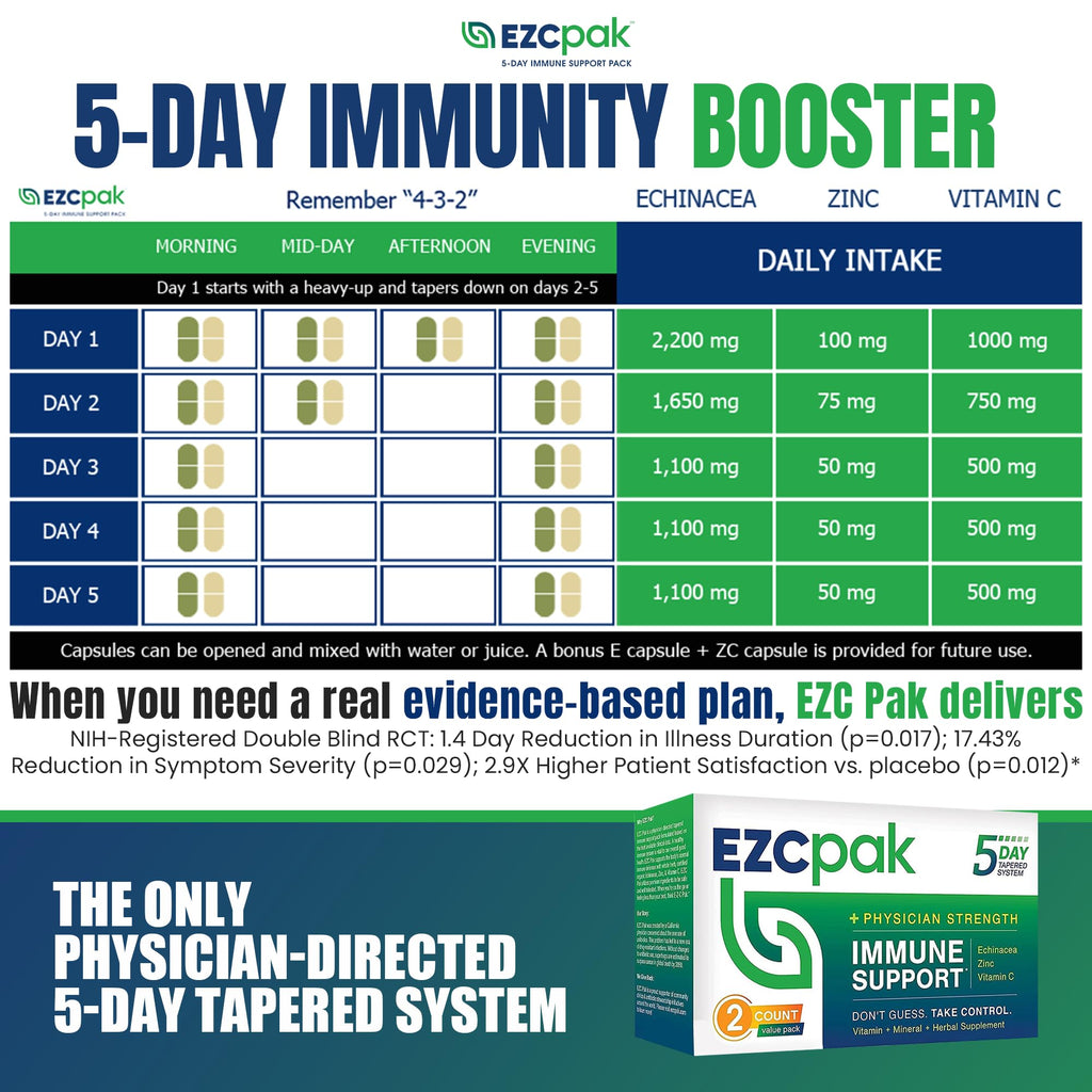 EZC Pak 5-Day Tapered Immune Support Booster - Vitamin Immune Support Supplement, Echinacea, Zinc Vitamin C, Immune Boosters for Adults - Immune Support Vitamins (Pack of 2)