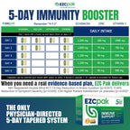 EZC Pak 5-Day Tapered Immune Support Booster - Vitamin Immune Support Supplement, Echinacea, Zinc Vitamin C, Immune Boosters for Adults - Immune Support Vitamins (Pack of 2)
