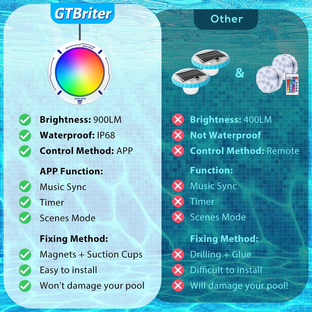Above Ground Pool Lights with APP Control 20W RGB Dimmable LED Pool Lights with Suction Cups and Built-in Magnets 12V Underwater Pool Light for Above ground Inground Pools IP68 Waterproof 28FT Cord W