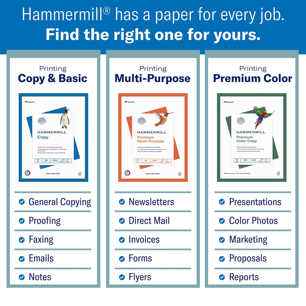 Hammermill Printer Paper, 20 lb Copy Paper, 8.5 x 11-3 Ream (1,500 Sheets) - 92 Bright, Made in the USA