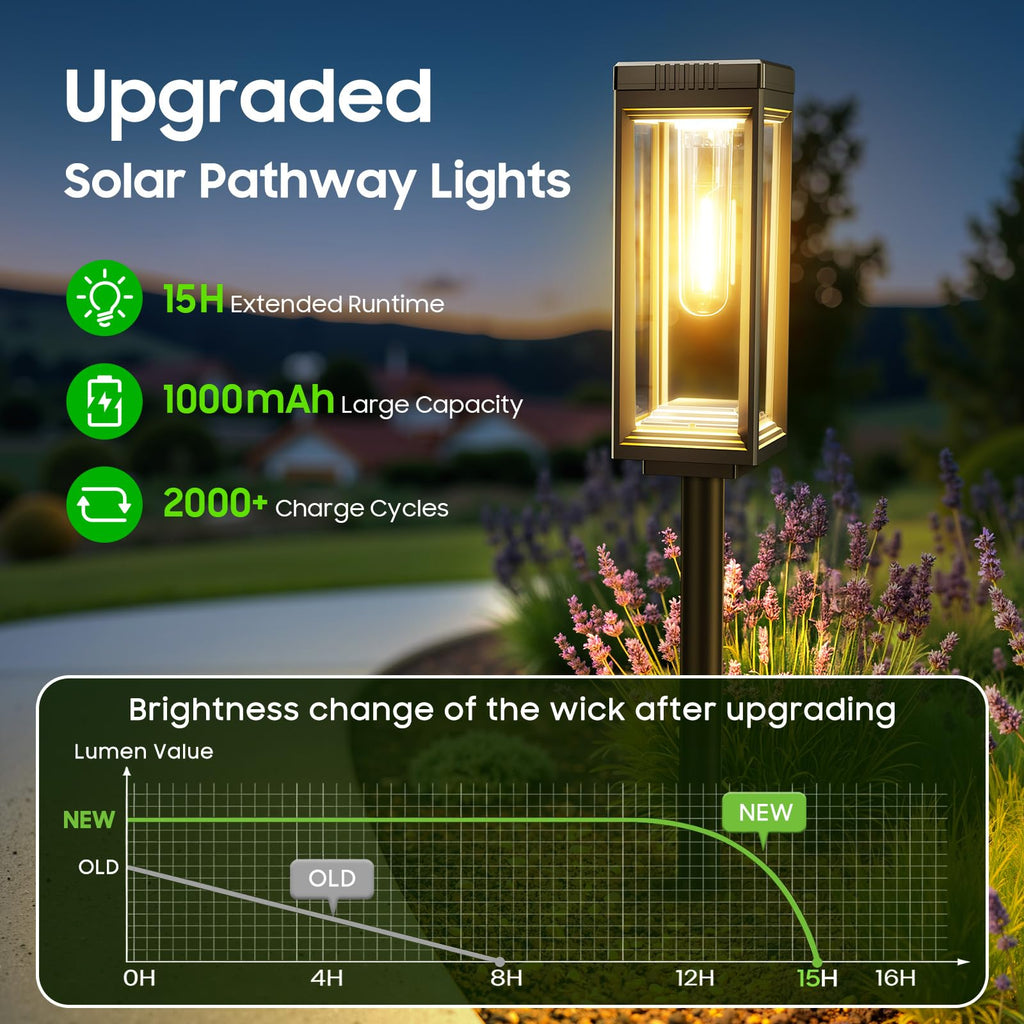 VICOUP 4 Pack Tall Solar Pathway Lights Outdoor, Bright Solar Powered Garden Lights Waterproof, Auto On/Off, Up to 15Hrs Outdoor Light for Path Yard Walkway Driveway Patio Lawn Decor Landscape