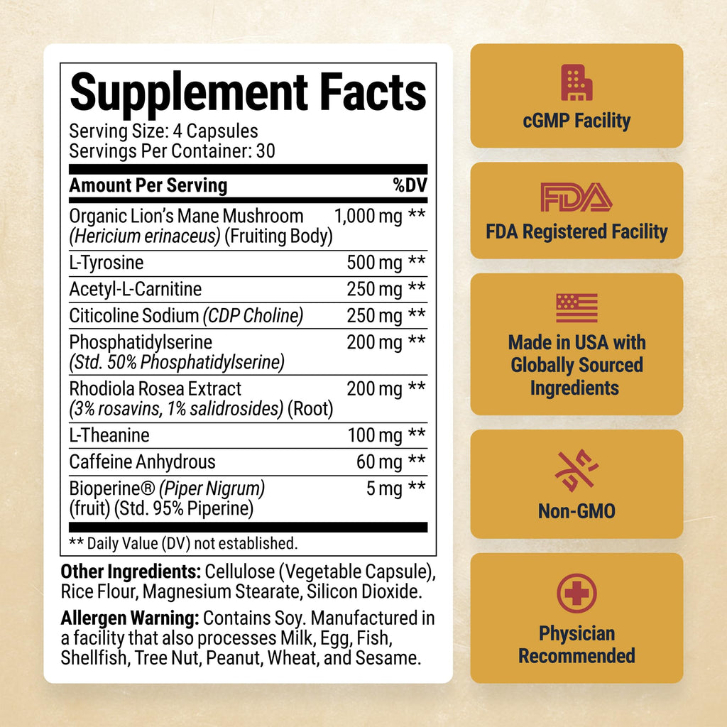 BREADWINNER Supplement - Dopamine & Acetylcholine Support - Citicoline, L Tyrosine, ALCAR, Lions Mane, L Theanine for Focus & Motivation - Cortisol Reducer with Rhodiola Rosea & Phosphatidylserine