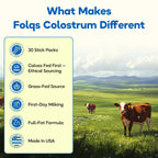 Folqs Bovine Colostrum Powder - First-Day Milking for Immune and Gut Support - 30 Servings - Supports Skin, Tissue Health - Made in USA - Amino Acids, Vitamins, Minerals - Kosher - Sustainably Sourced