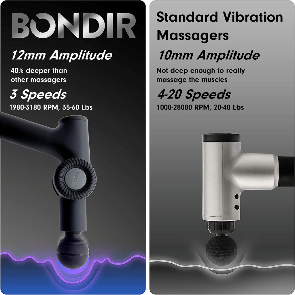 BONDIR R2 PRO Massage Gun - Articulating Deep Tissue Back Massager with Extension Handle and 7X Heads Including Heated Attachment