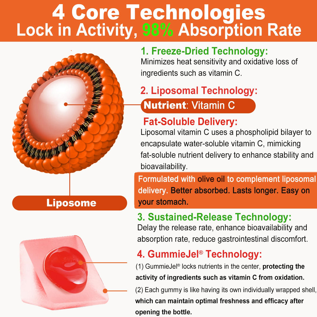 Natural Liposomal Vitamin C 1000mg Gummies for Adults Kids 9+, 1660mg Chewable Vitamin C w/ 11mg Zinc, D3, Elderberry, Echinacea, Bioflavonoid, Immune Support - Organic VIT C from Fruits, Sugar Free