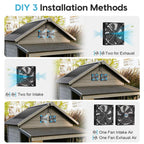 Solar Powered Fan for Chicken Coop Vent Outside with 2 Exhaust Fans 15W