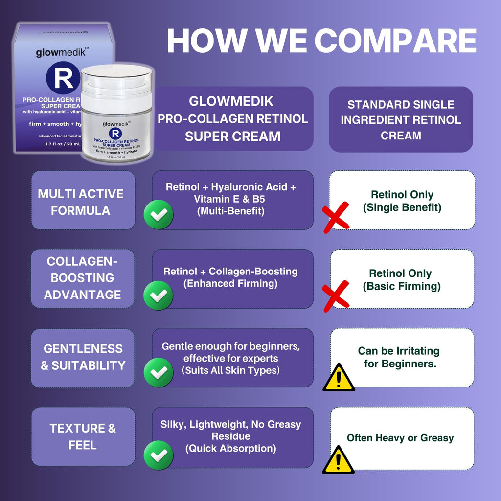 Anti-Aging Face Cream with Retinol & Hyaluronic Acid – Made in USA – Pro-Collagen Night Cream for Women & Men – Firming Face & Neck Moisturizer for Fine Lines, Wrinkles & Aging Skin – 1.7 fl oz
