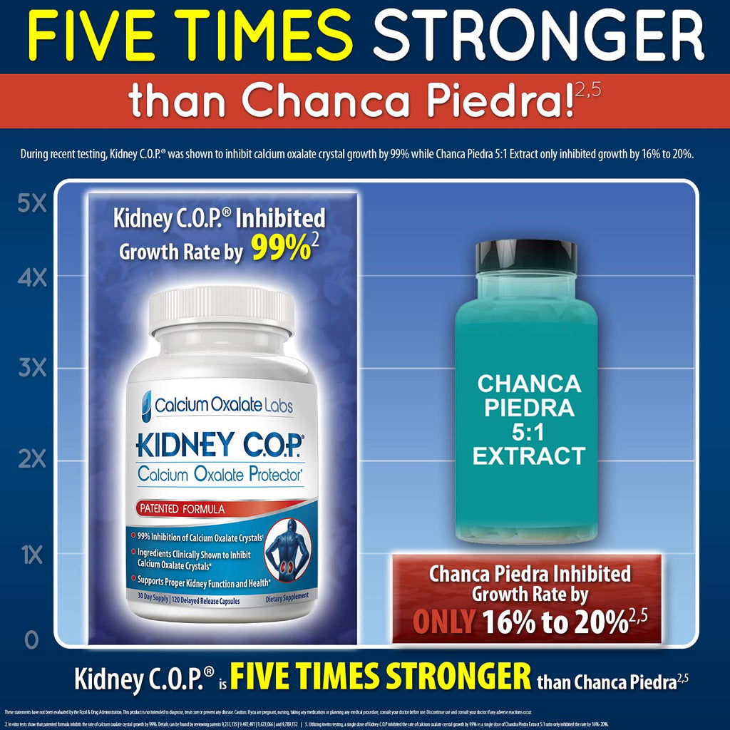 KIDNEY C.O.P. Calcium Oxalate Protector 120 Capsules, Kidney Support for Calcium Oxalate Crystals, Helps Stops Recurrence of Stones, Stronger Than Chanca Piedra Stone Breaker Supplements, 3 Pack